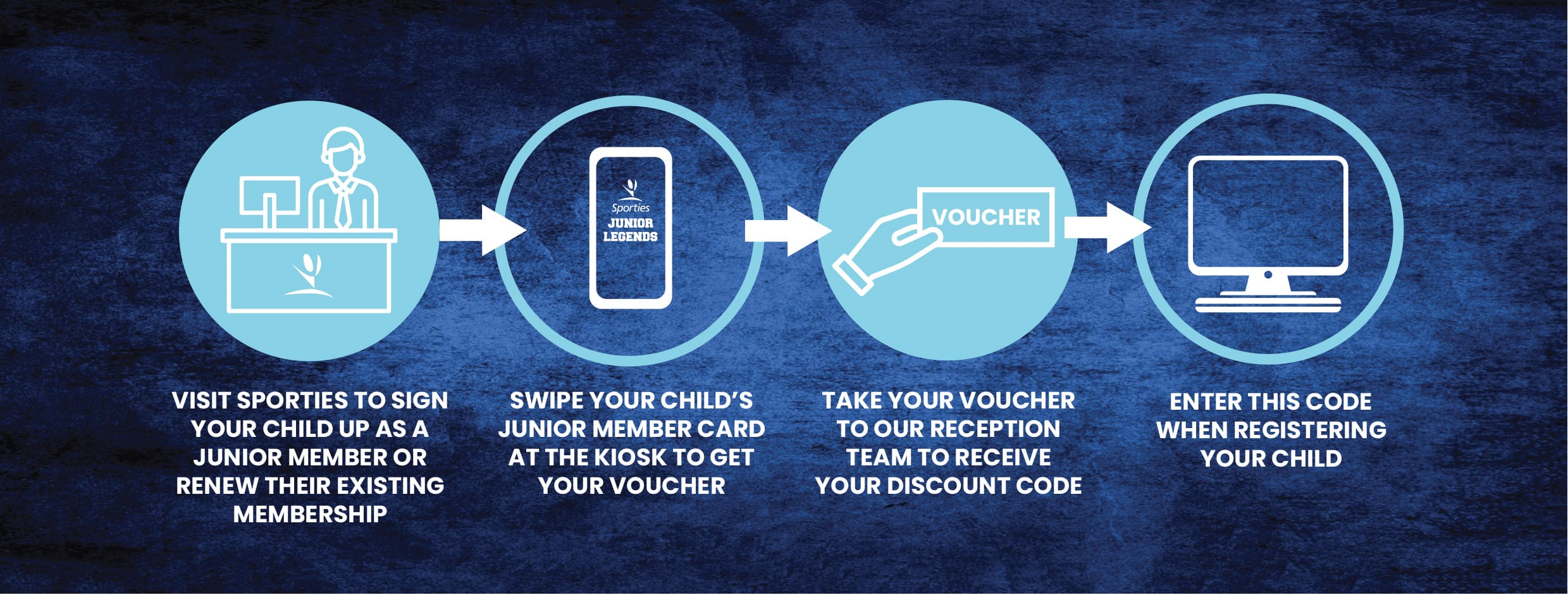 The Junior Members Sign Up Process